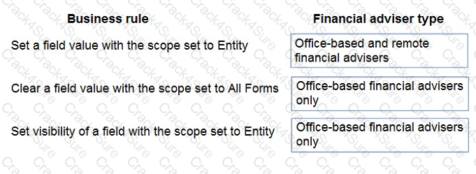 PL-100 question answer