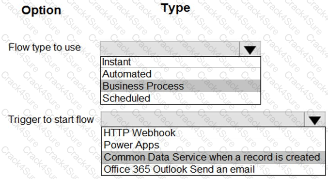 PL-100 question answer