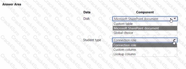 PL-100 question answer