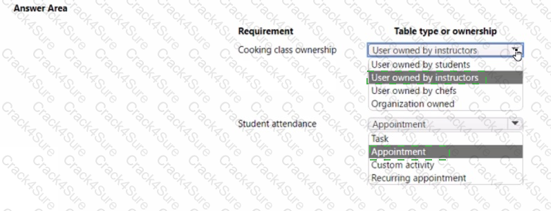 PL-100 question answer