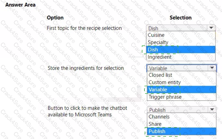 PL-100 question answer