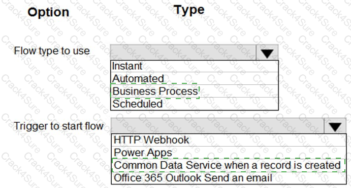 PL-100 question answer