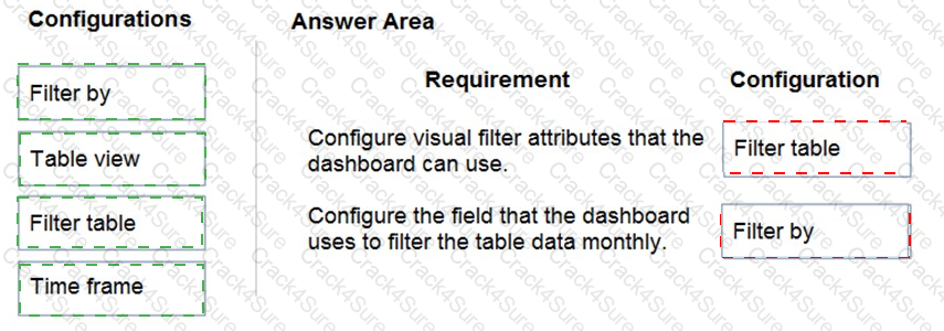PL-100 question answer