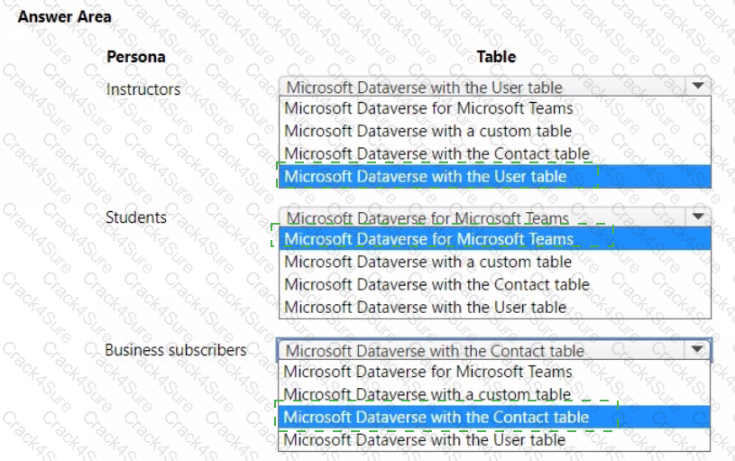 PL-100 question answer