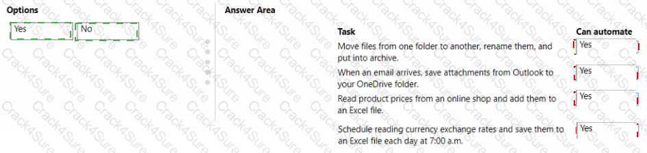 PL-100 question answer