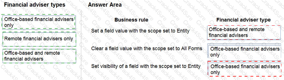 PL-100 question answer