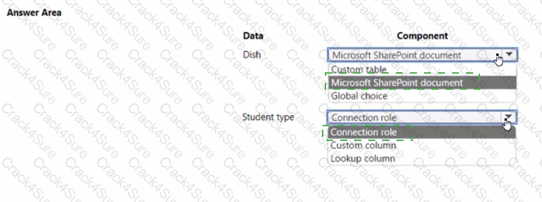 PL-100 question answer