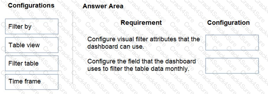 PL-100 question answer