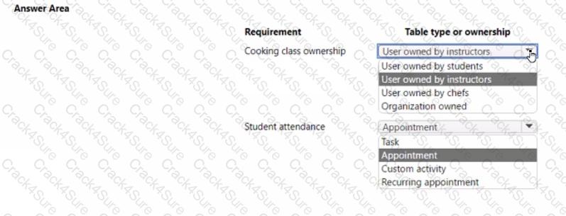 PL-100 question answer