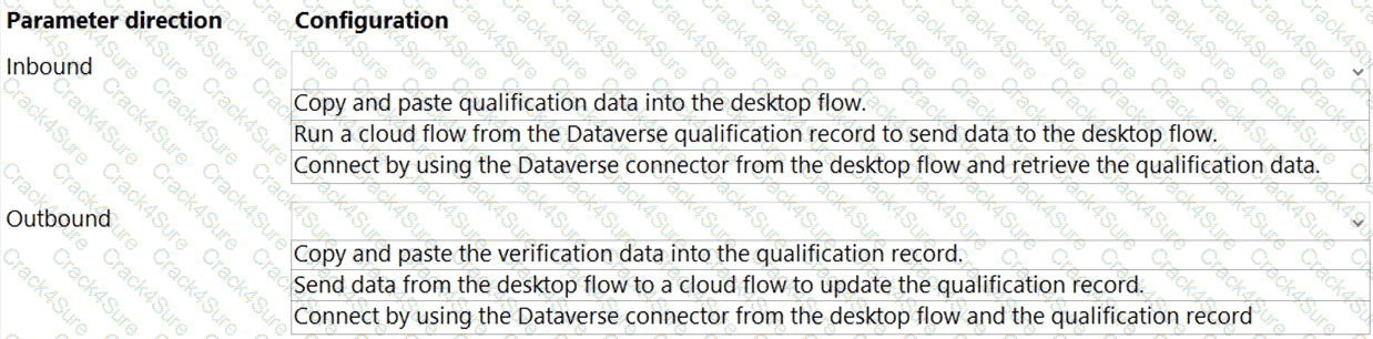 PL-200 question answer