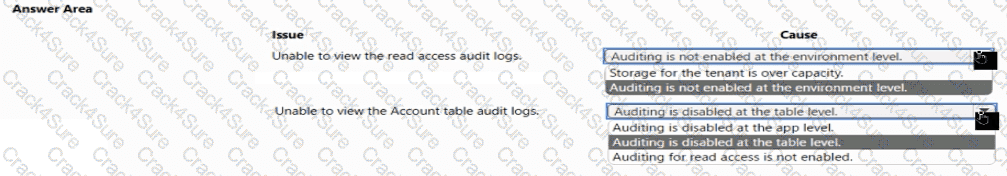 PL-200 question answer