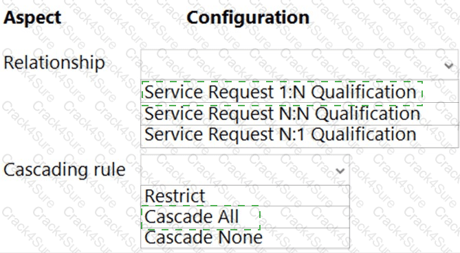 PL-200 question answer
