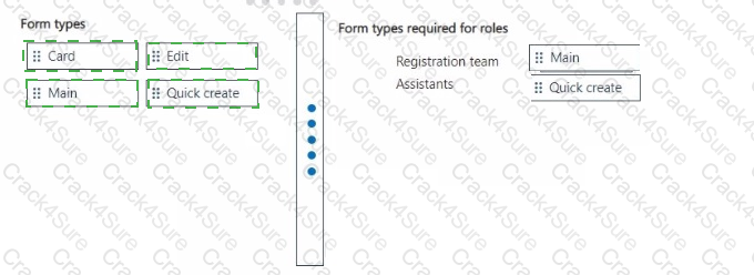 PL-200 question answer