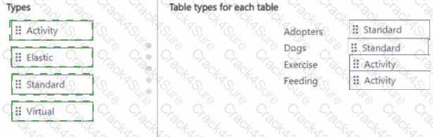PL-200 question answer
