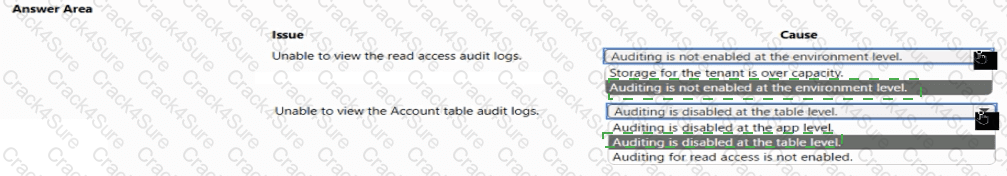 PL-200 question answer