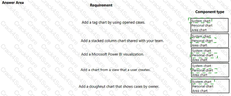 PL-200 question answer