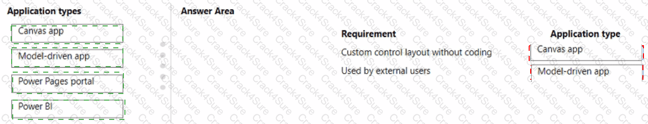 PL-200 question answer