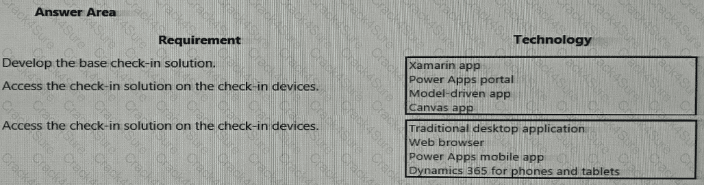 PL-200 question answer