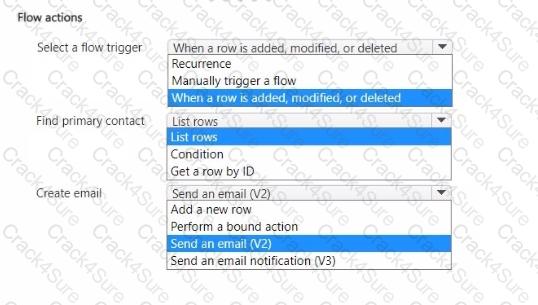 PL-200 question answer