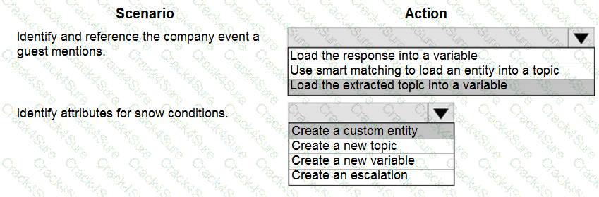 PL-200 question answer