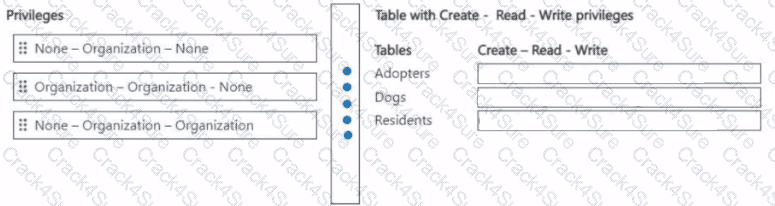 PL-200 question answer
