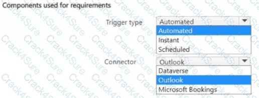 PL-200 question answer