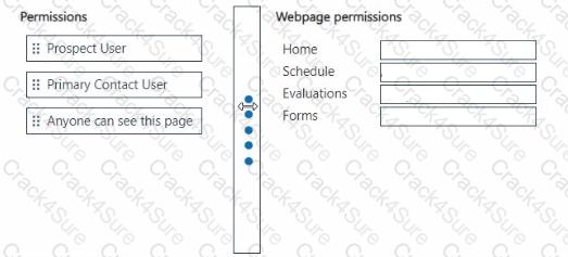 PL-200 question answer