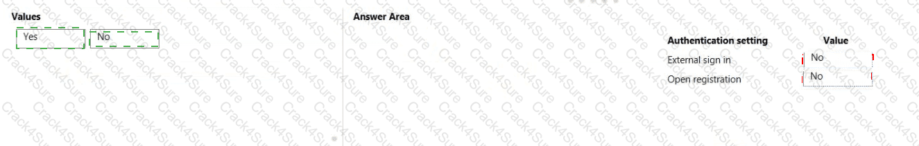 PL-200 question answer