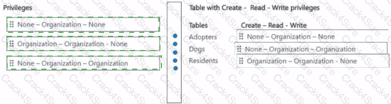 PL-200 question answer