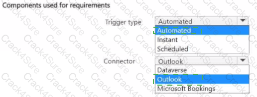 PL-200 question answer