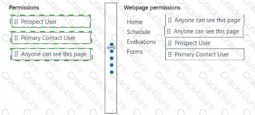 PL-200 question answer