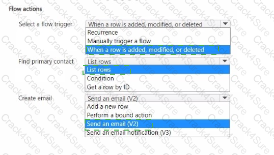 PL-200 question answer