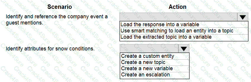 PL-200 question answer