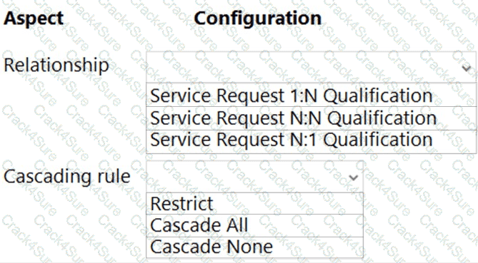 PL-200 question answer