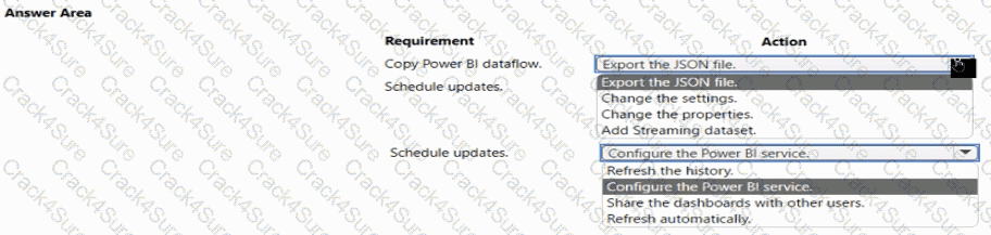 PL-200 question answer