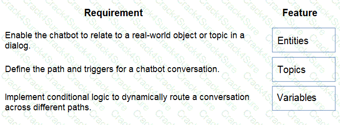 PL-200 question answer