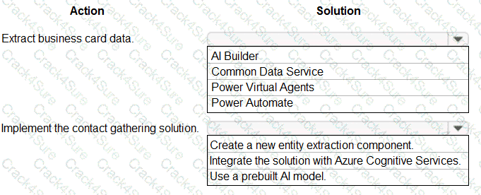 PL-200 question answer
