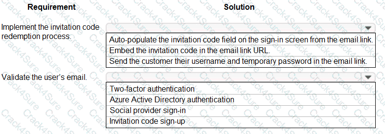 PL-200 question answer