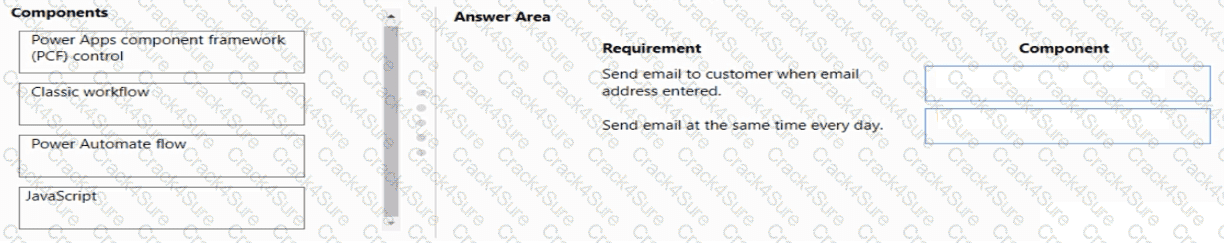 PL-200 question answer