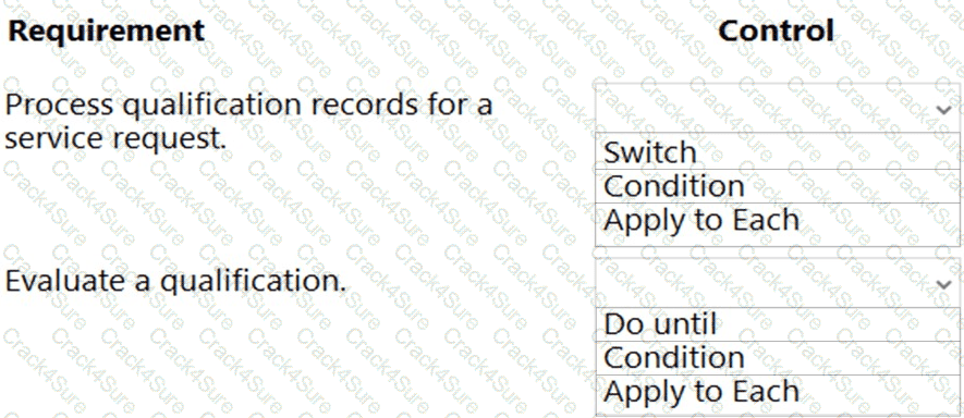 PL-200 question answer