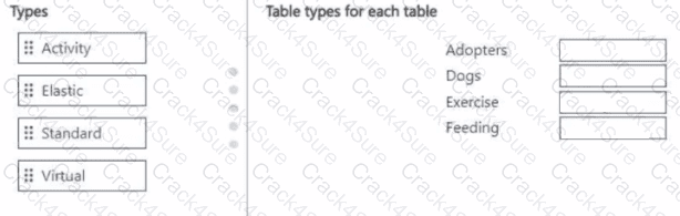 PL-200 question answer