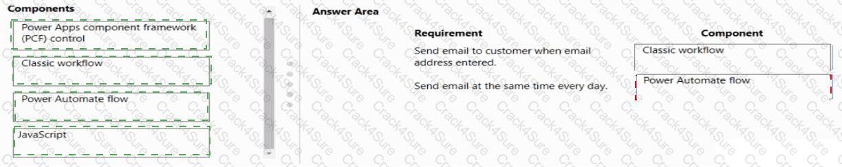 PL-200 question answer