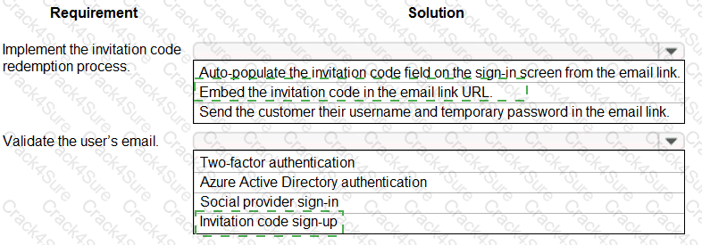 PL-200 question answer