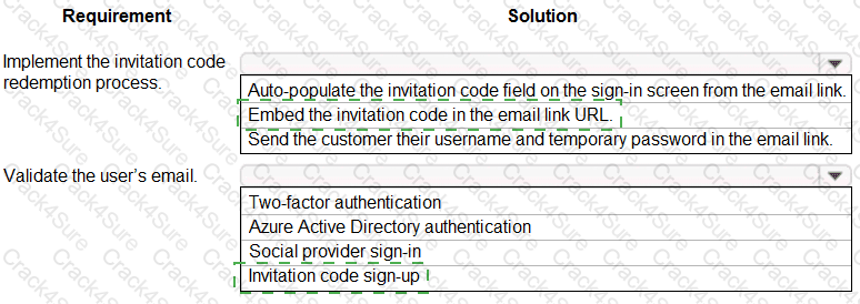 PL-200 question answer