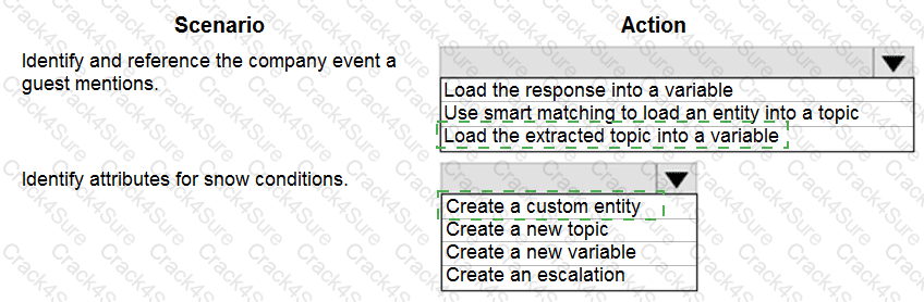 PL-200 question answer