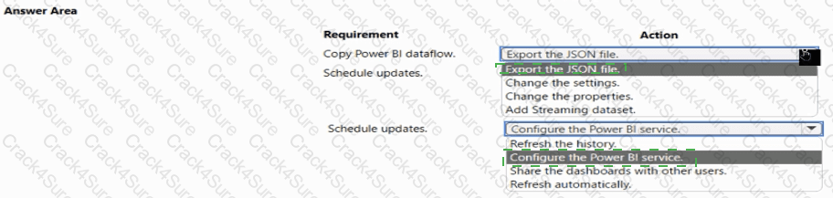PL-200 question answer