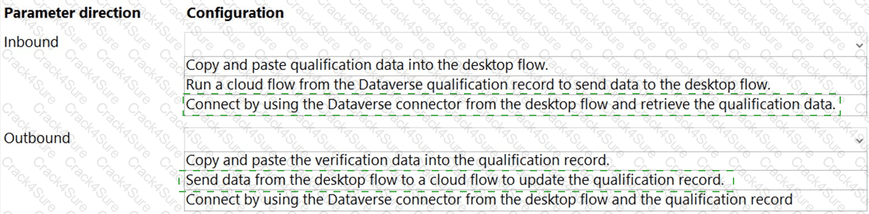 PL-200 question answer