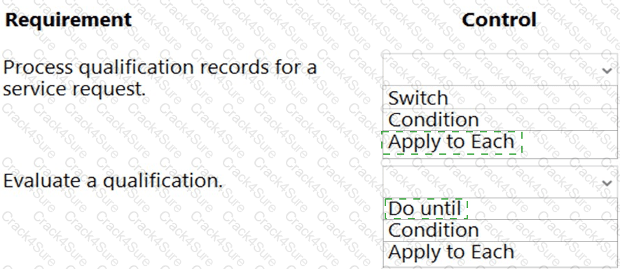 PL-200 question answer