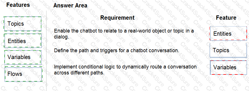 PL-200 question answer