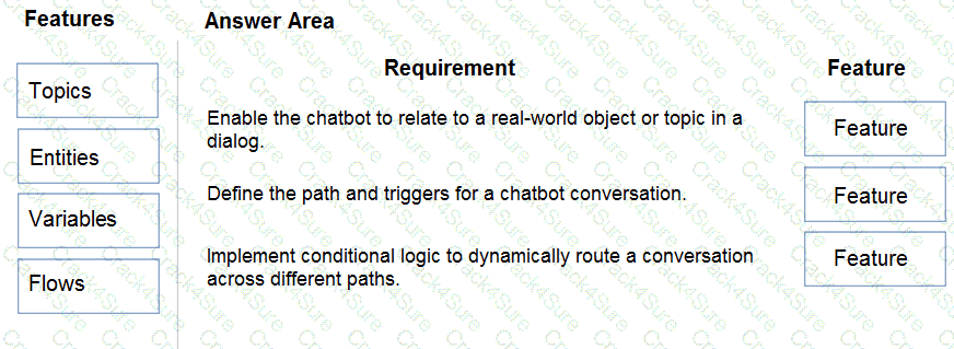 PL-200 question answer